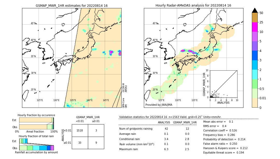 GSMaP MWR validation image. 2022/08/14 16