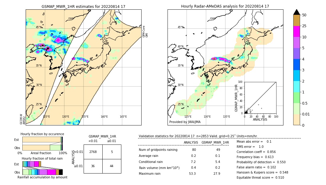 GSMaP MWR validation image. 2022/08/14 17