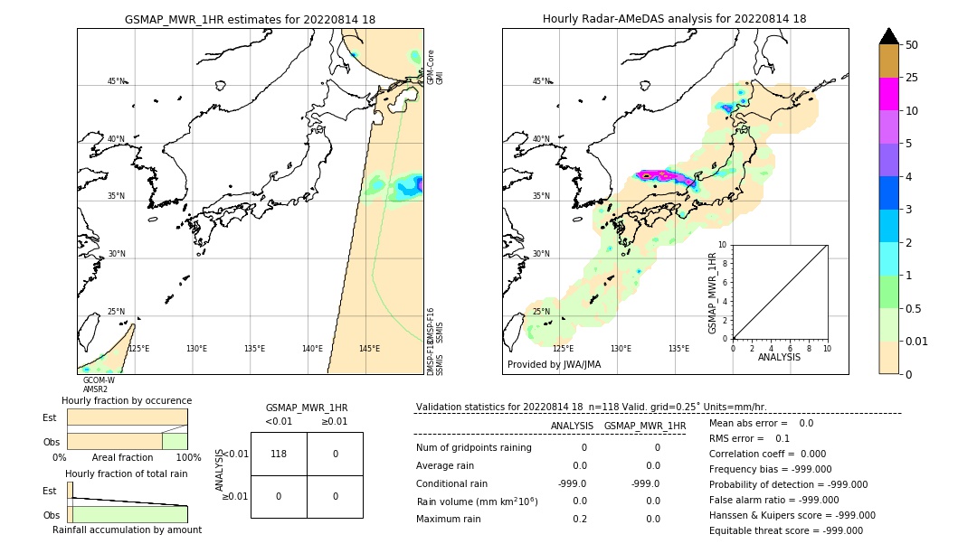 GSMaP MWR validation image. 2022/08/14 18