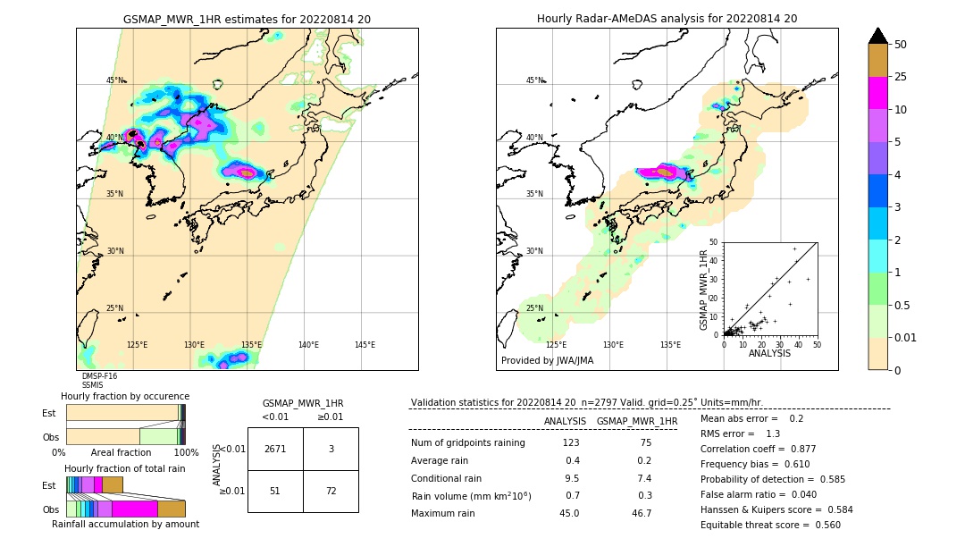 GSMaP MWR validation image. 2022/08/14 20