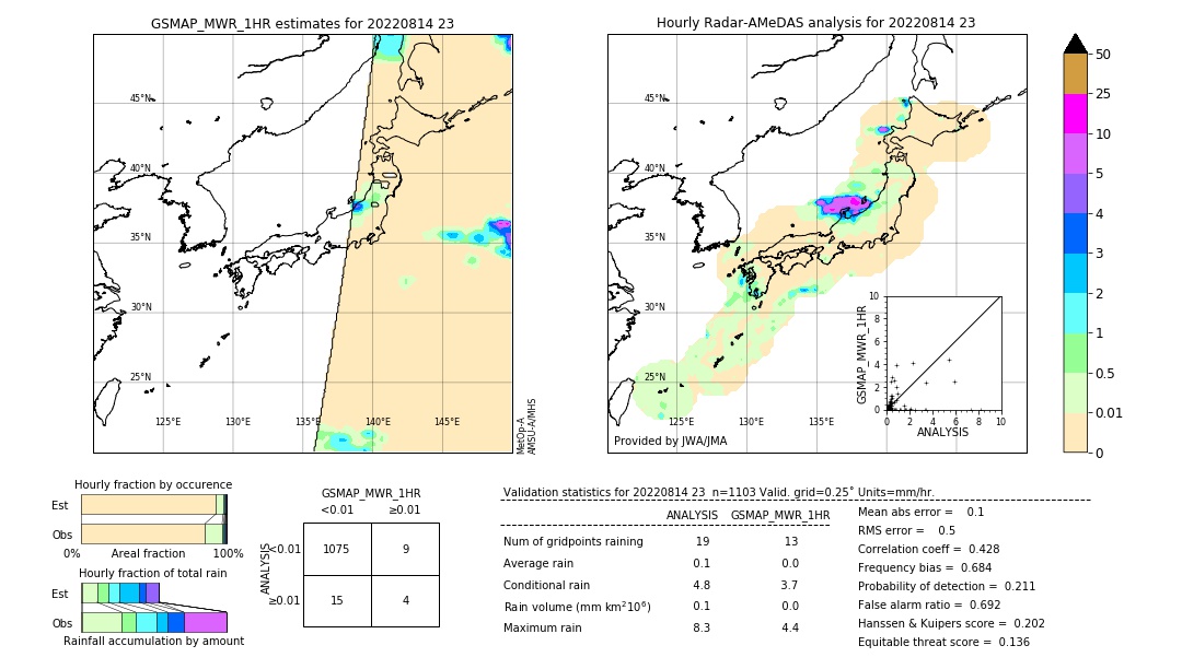 GSMaP MWR validation image. 2022/08/14 23