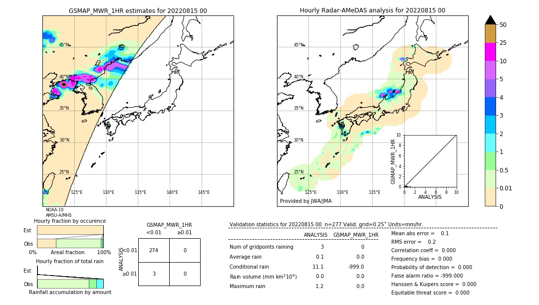 GSMaP MWR validation image. 2022/08/15 00