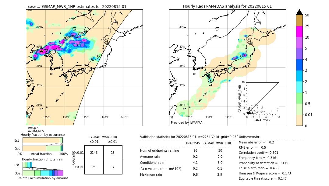 GSMaP MWR validation image. 2022/08/15 01