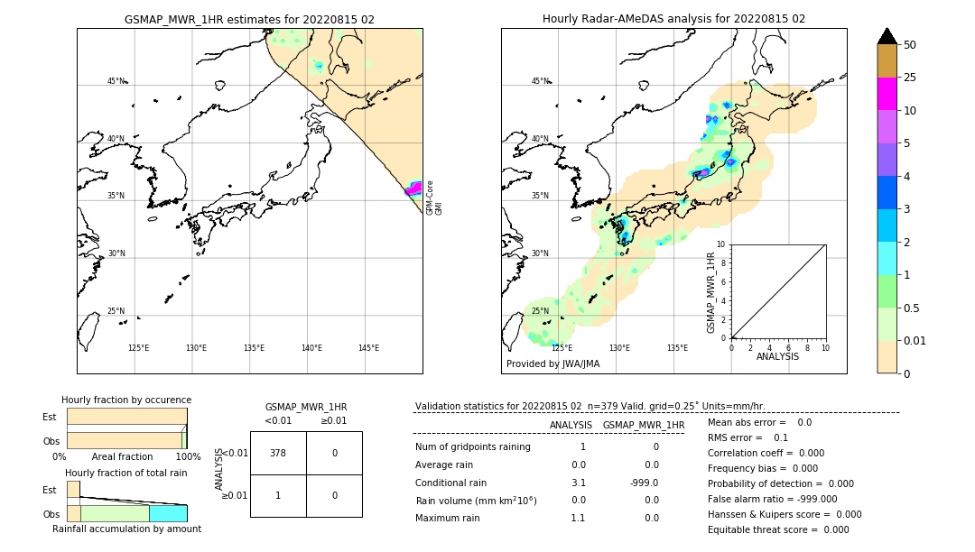 GSMaP MWR validation image. 2022/08/15 02