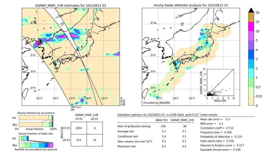 GSMaP MWR validation image. 2022/08/15 03