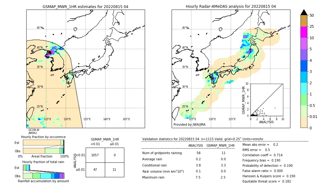 GSMaP MWR validation image. 2022/08/15 04