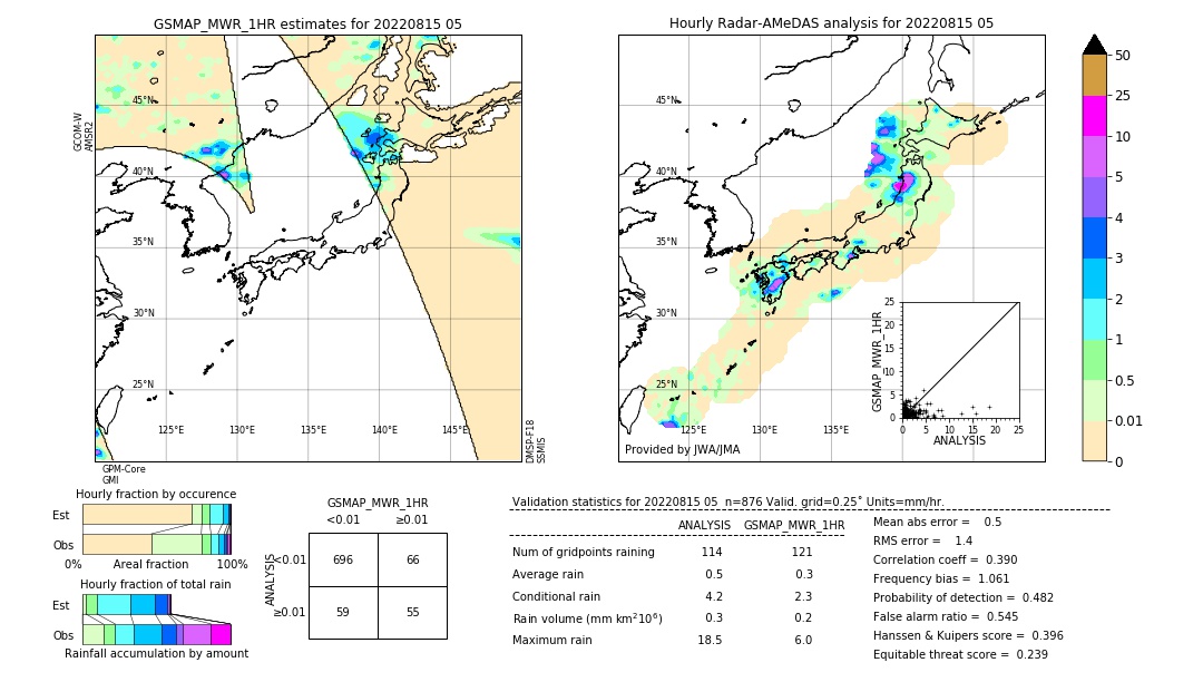 GSMaP MWR validation image. 2022/08/15 05