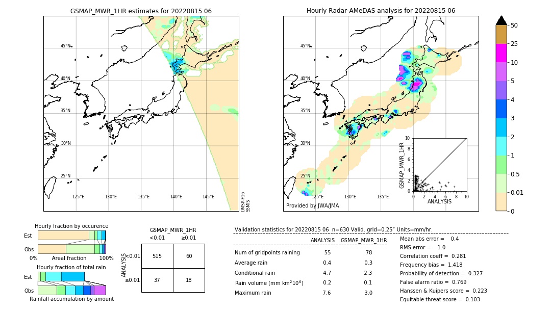 GSMaP MWR validation image. 2022/08/15 06