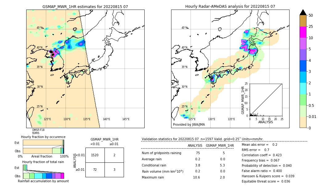 GSMaP MWR validation image. 2022/08/15 07