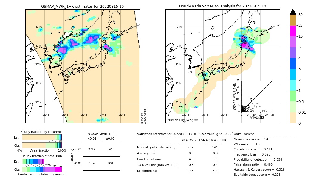 GSMaP MWR validation image. 2022/08/15 10