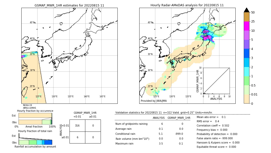 GSMaP MWR validation image. 2022/08/15 11