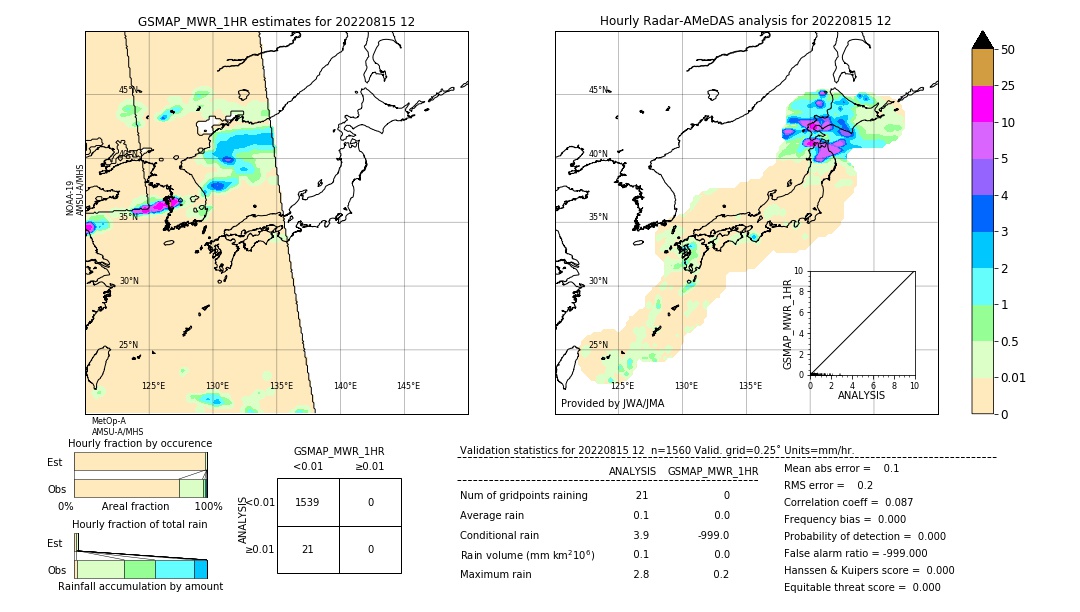 GSMaP MWR validation image. 2022/08/15 12