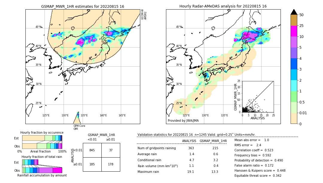 GSMaP MWR validation image. 2022/08/15 16