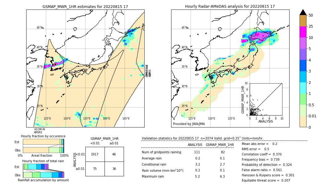 GSMaP MWR validation image. 2022/08/15 17