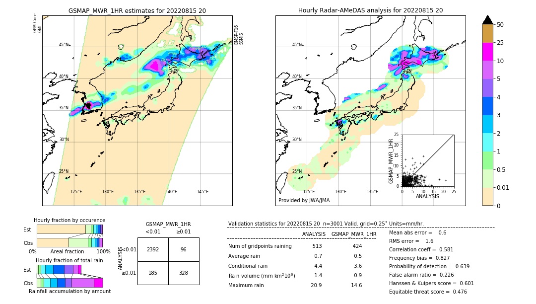 GSMaP MWR validation image. 2022/08/15 20