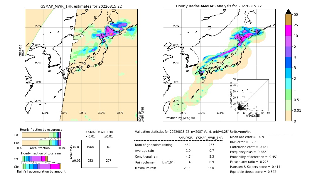 GSMaP MWR validation image. 2022/08/15 22