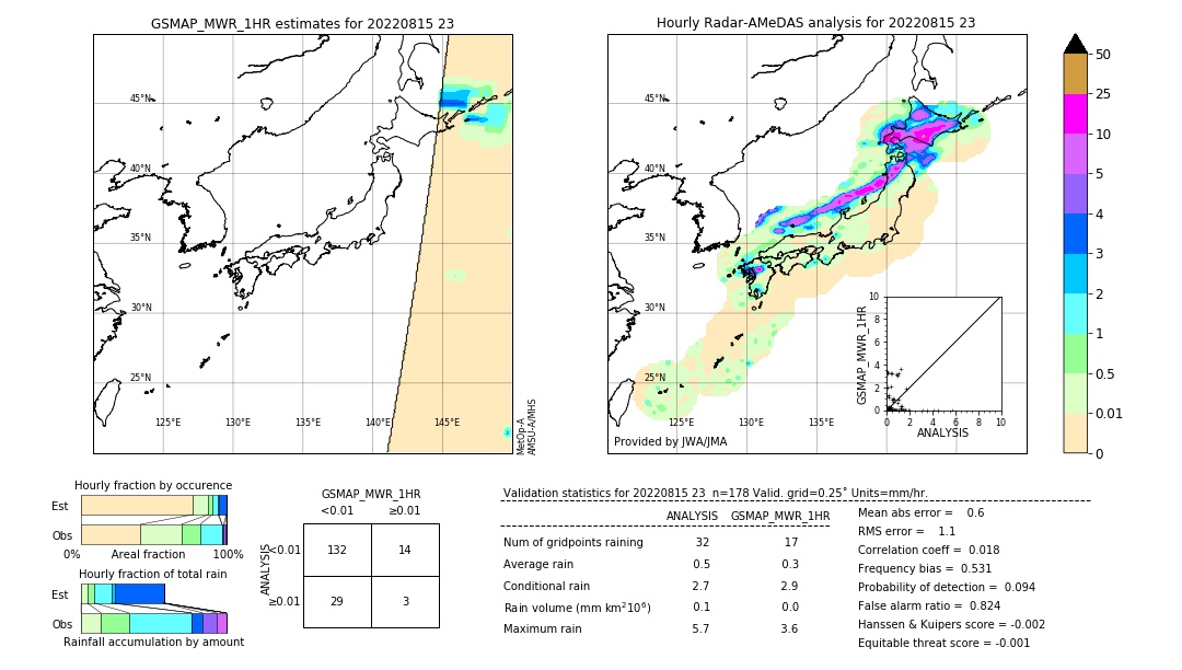 GSMaP MWR validation image. 2022/08/15 23