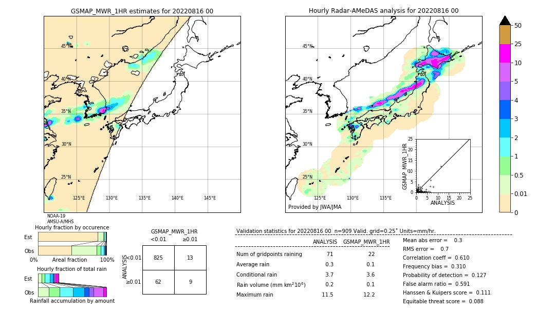 GSMaP MWR validation image. 2022/08/16 00