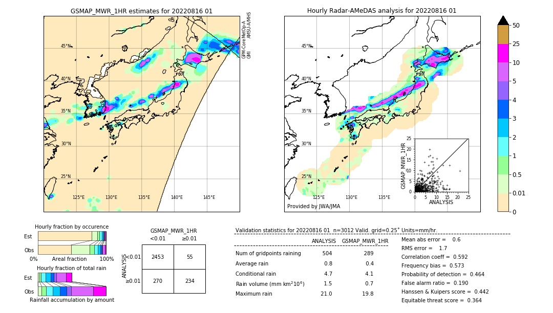 GSMaP MWR validation image. 2022/08/16 01