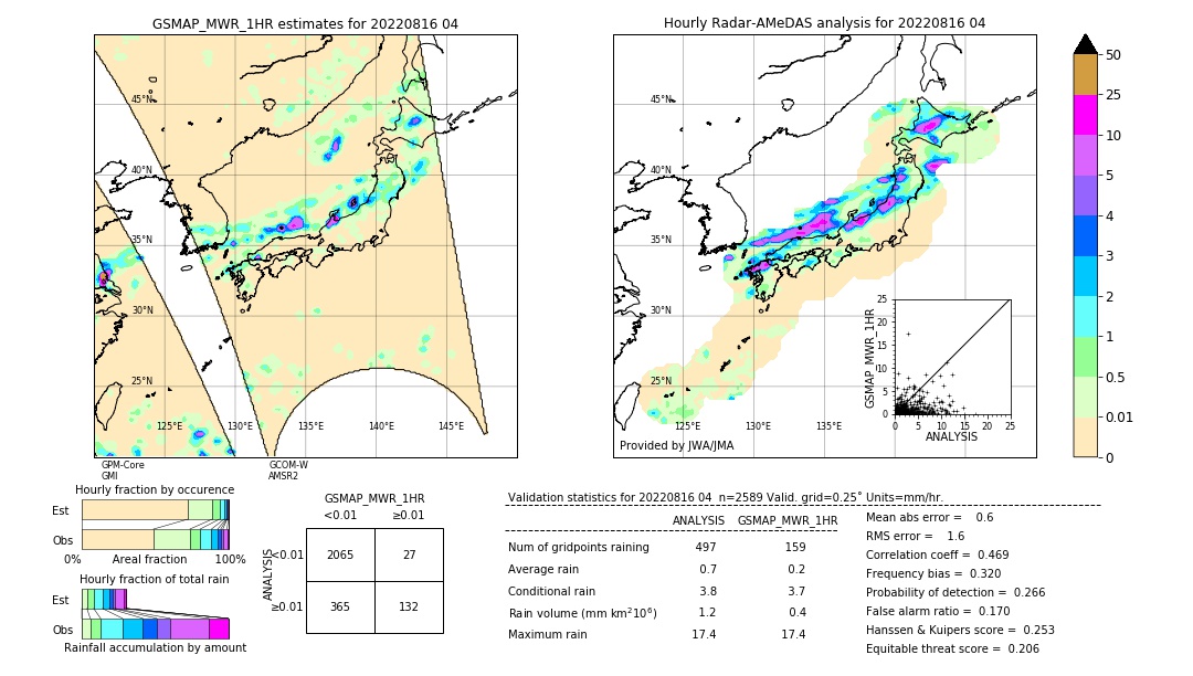 GSMaP MWR validation image. 2022/08/16 04