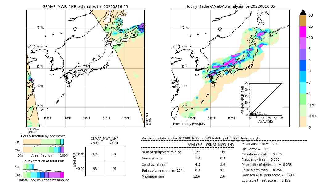 GSMaP MWR validation image. 2022/08/16 05