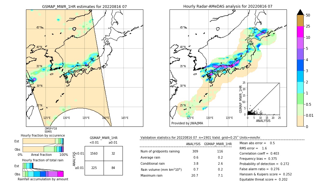 GSMaP MWR validation image. 2022/08/16 07