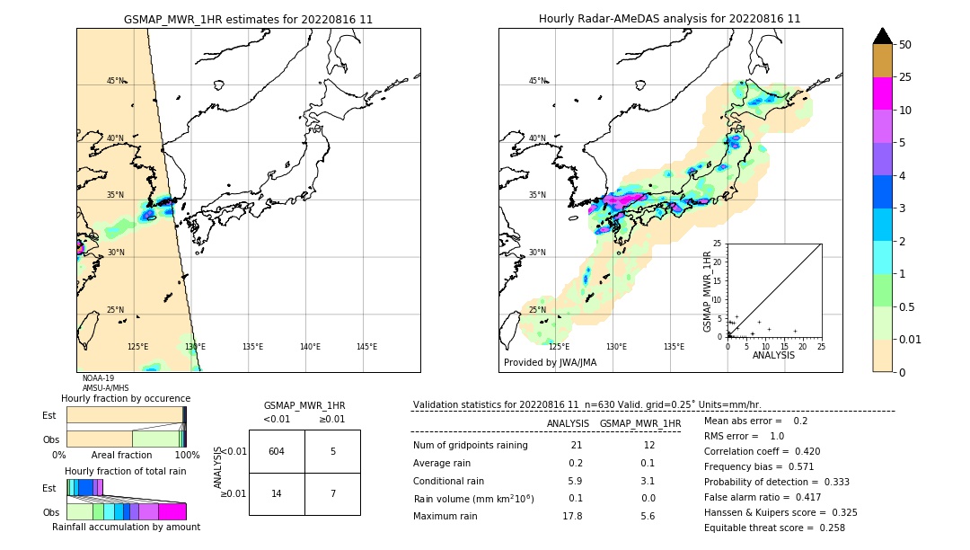 GSMaP MWR validation image. 2022/08/16 11