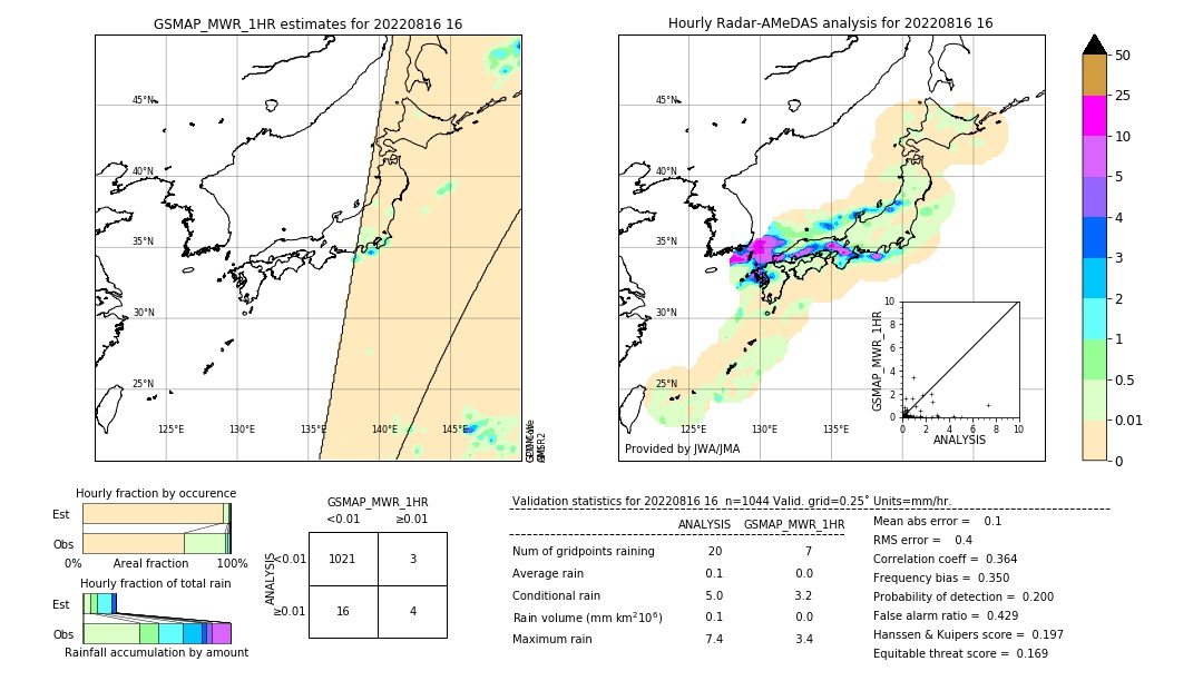 GSMaP MWR validation image. 2022/08/16 16