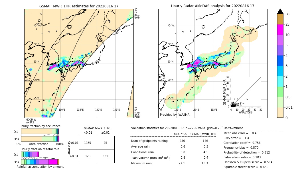 GSMaP MWR validation image. 2022/08/16 17