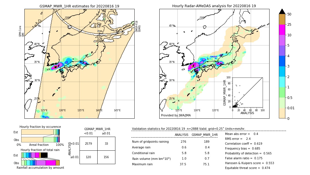 GSMaP MWR validation image. 2022/08/16 19