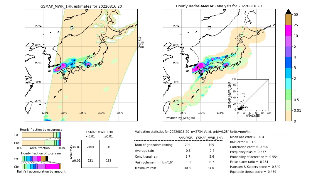 GSMaP MWR validation image. 2022/08/16 20