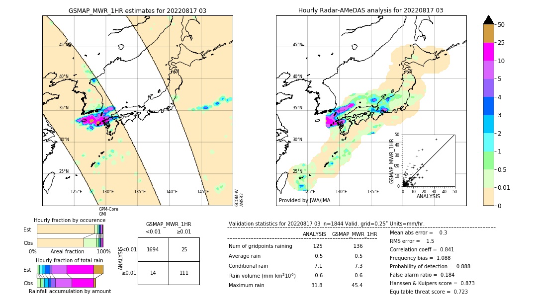 GSMaP MWR validation image. 2022/08/17 03