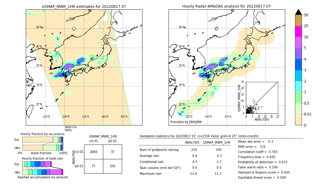 GSMaP MWR validation image. 2022/08/17 07