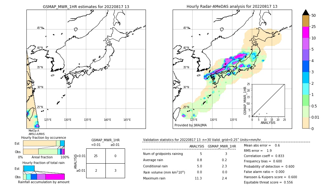 GSMaP MWR validation image. 2022/08/17 13