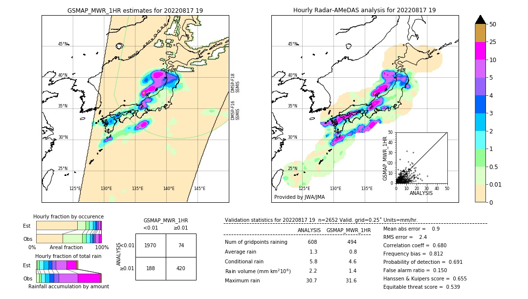 GSMaP MWR validation image. 2022/08/17 19