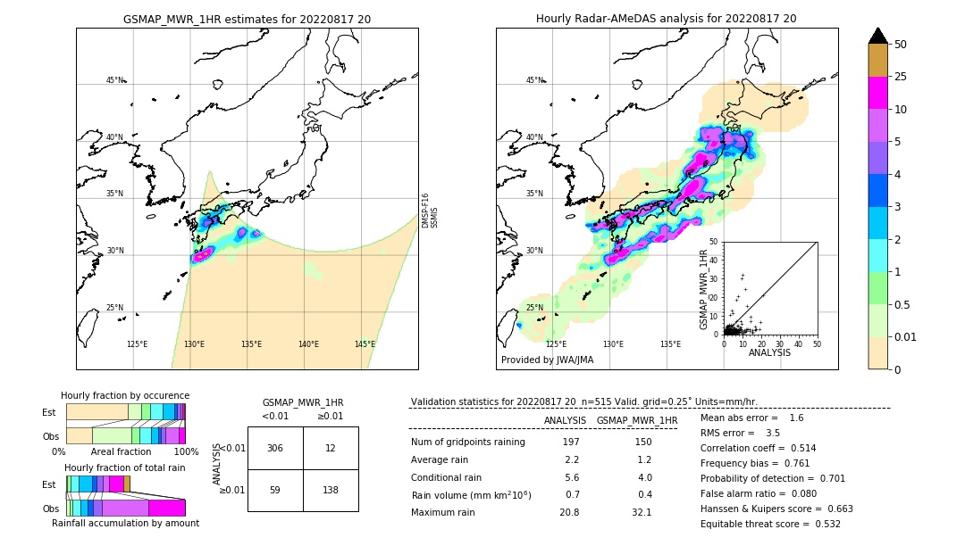 GSMaP MWR validation image. 2022/08/17 20