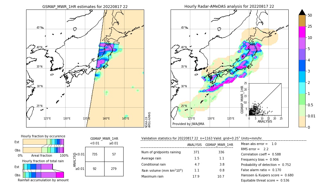 GSMaP MWR validation image. 2022/08/17 22