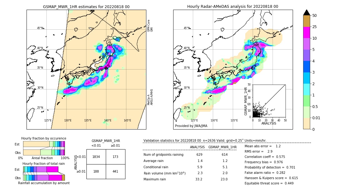 GSMaP MWR validation image. 2022/08/18 00