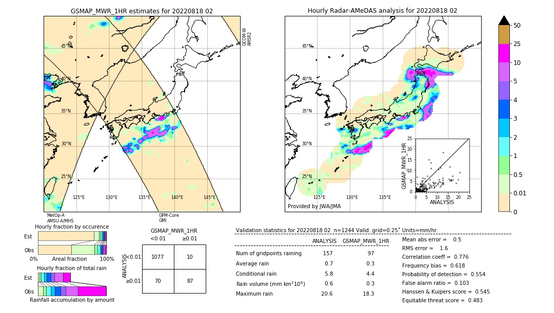 GSMaP MWR validation image. 2022/08/18 02