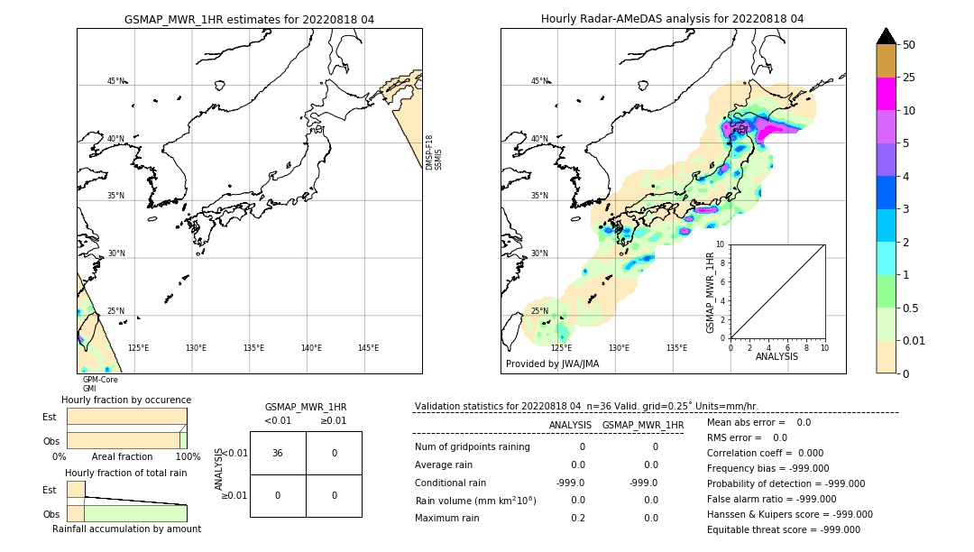 GSMaP MWR validation image. 2022/08/18 04