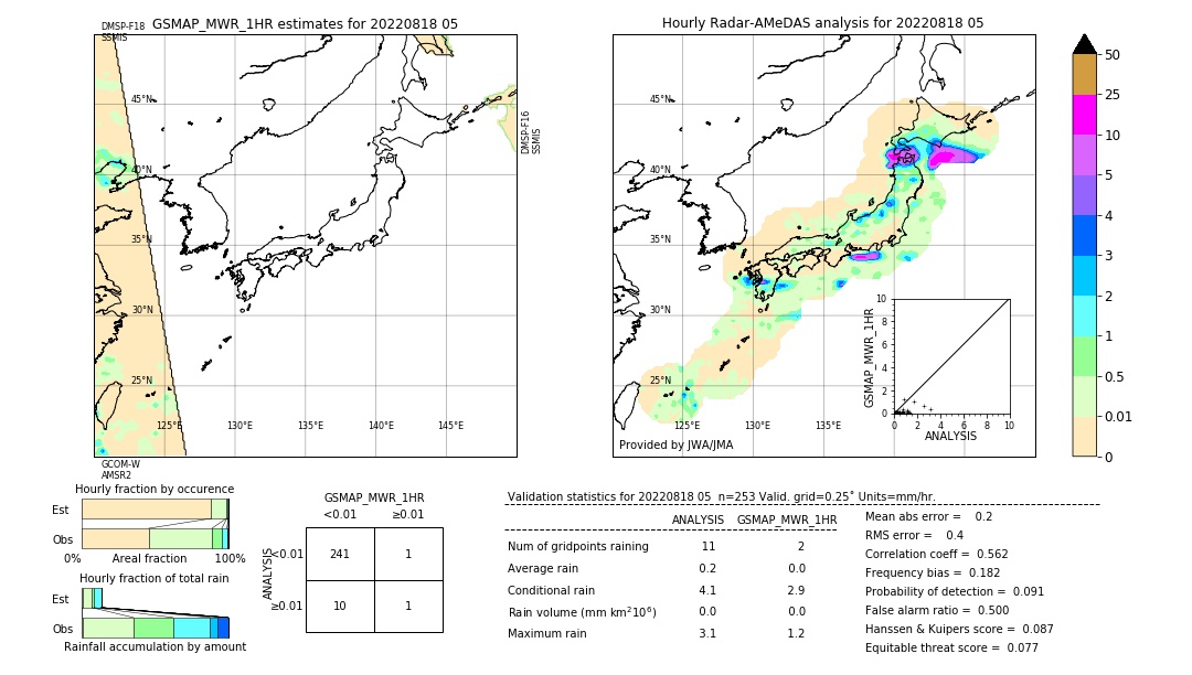 GSMaP MWR validation image. 2022/08/18 05