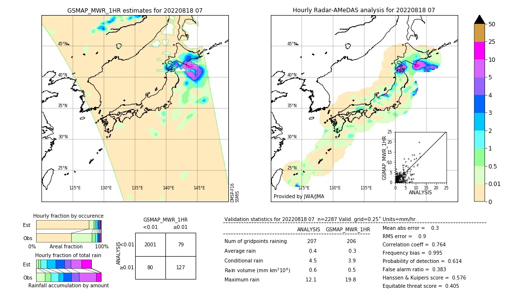 GSMaP MWR validation image. 2022/08/18 07