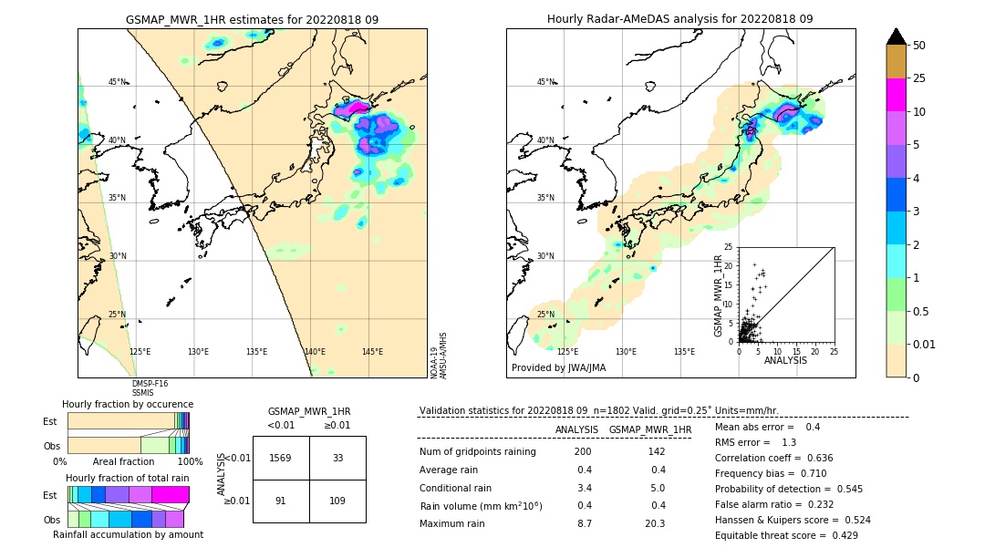 GSMaP MWR validation image. 2022/08/18 09