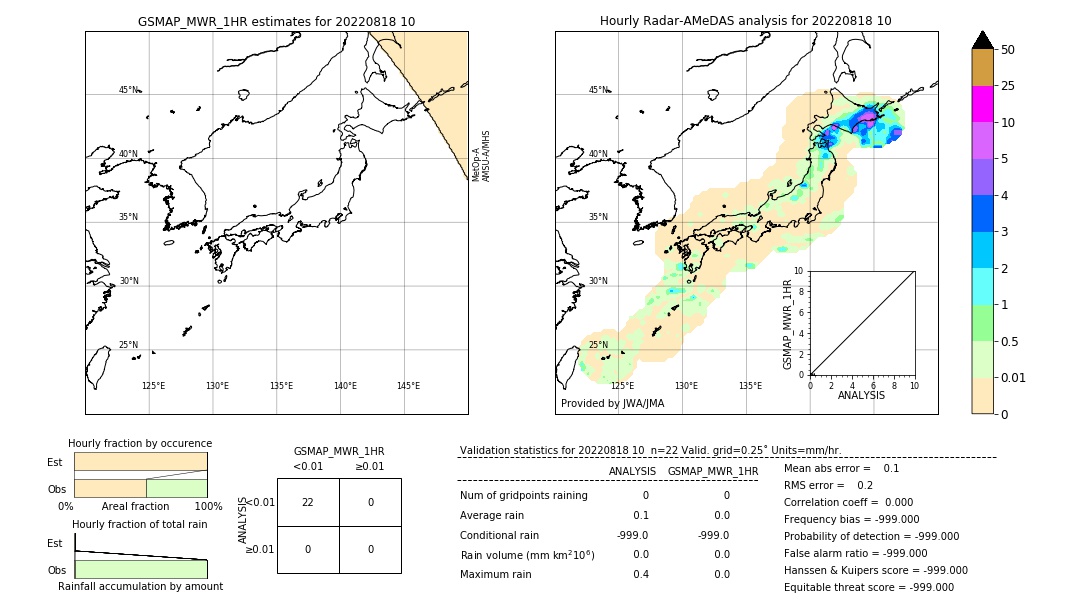 GSMaP MWR validation image. 2022/08/18 10