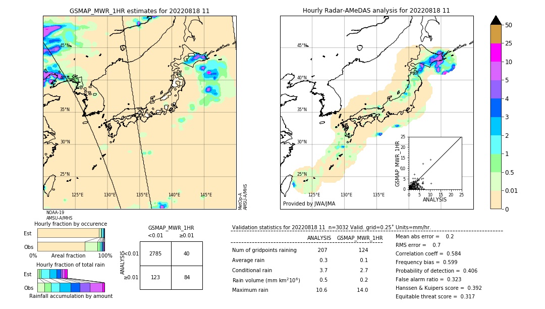 GSMaP MWR validation image. 2022/08/18 11