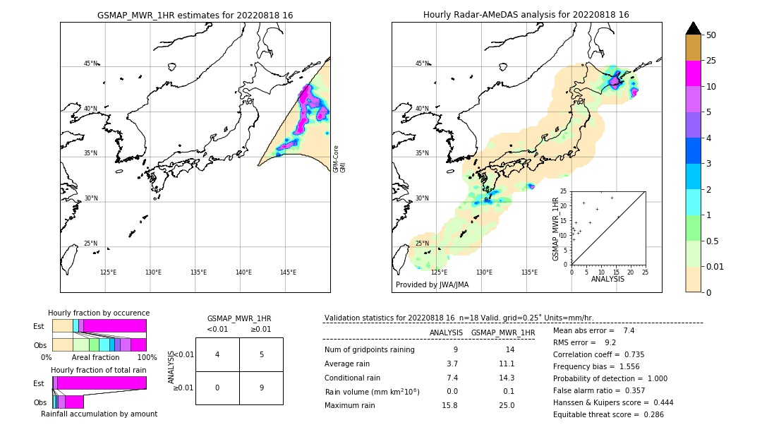 GSMaP MWR validation image. 2022/08/18 16