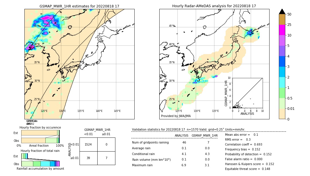 GSMaP MWR validation image. 2022/08/18 17