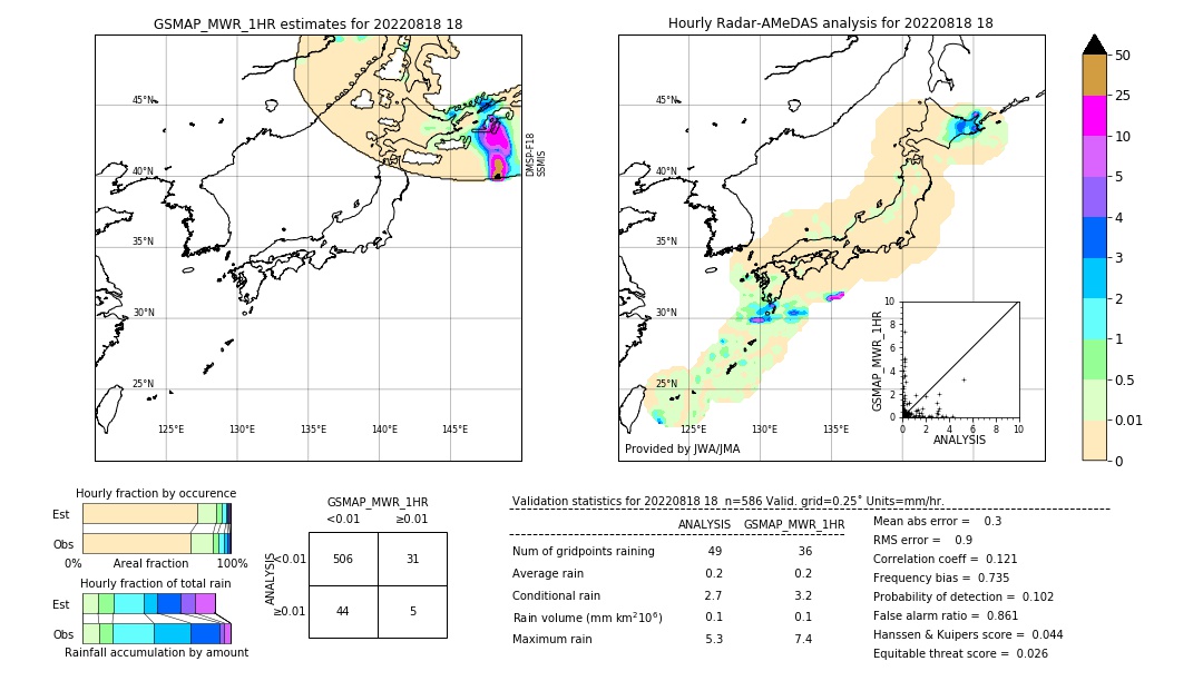 GSMaP MWR validation image. 2022/08/18 18