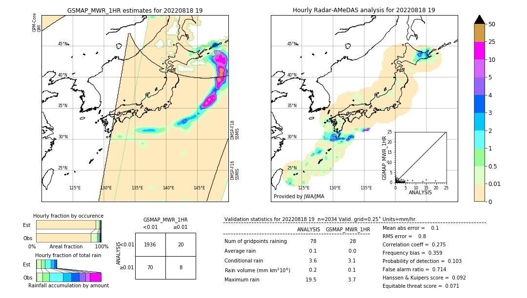 GSMaP MWR validation image. 2022/08/18 19