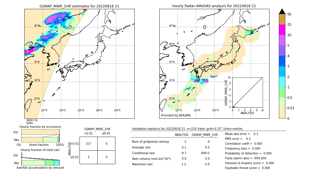 GSMaP MWR validation image. 2022/08/18 21